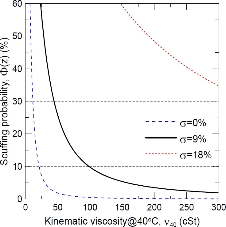 Fig. 18