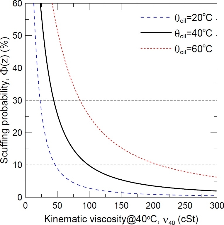 Fig. 20