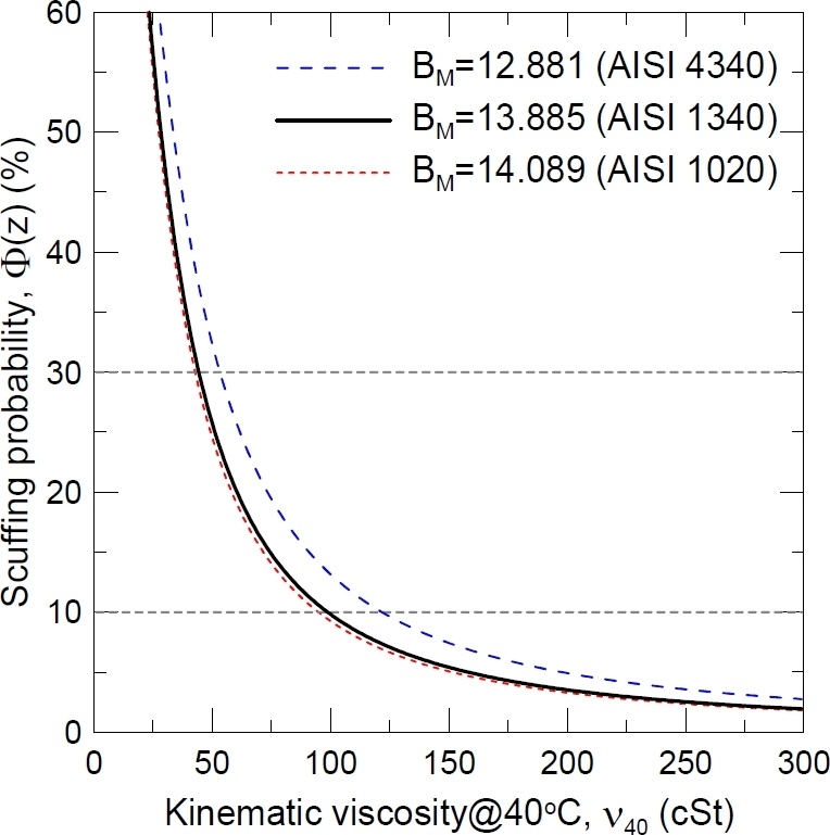 Fig. 21