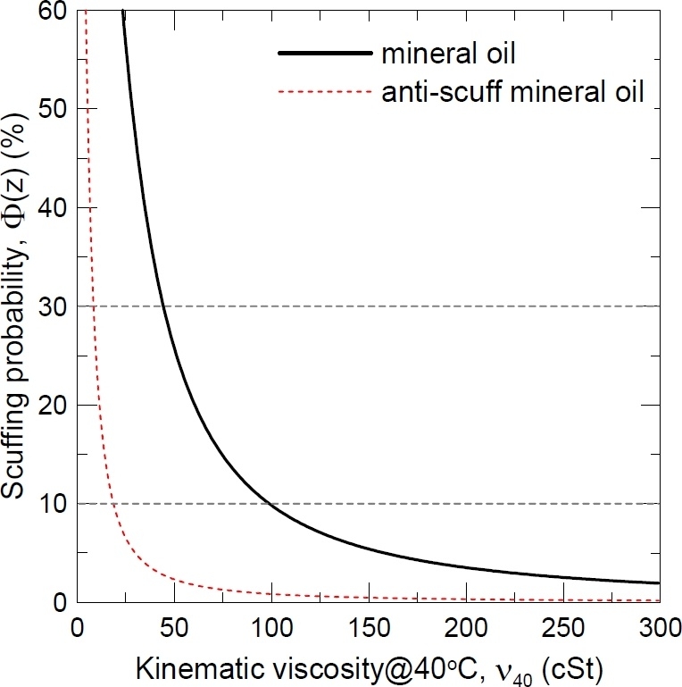 Fig. 22