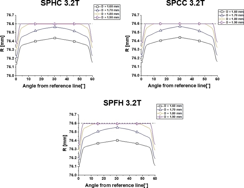 Fig. 9