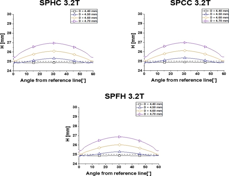 Fig. 10