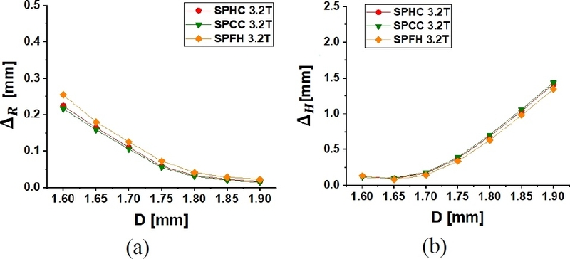 Fig. 11