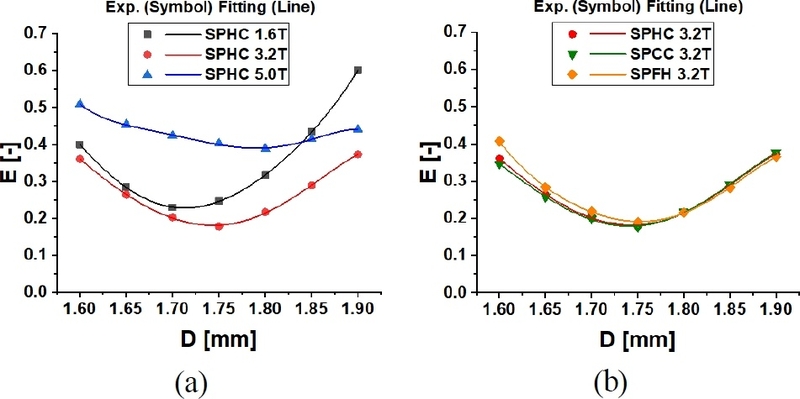 Fig. 12