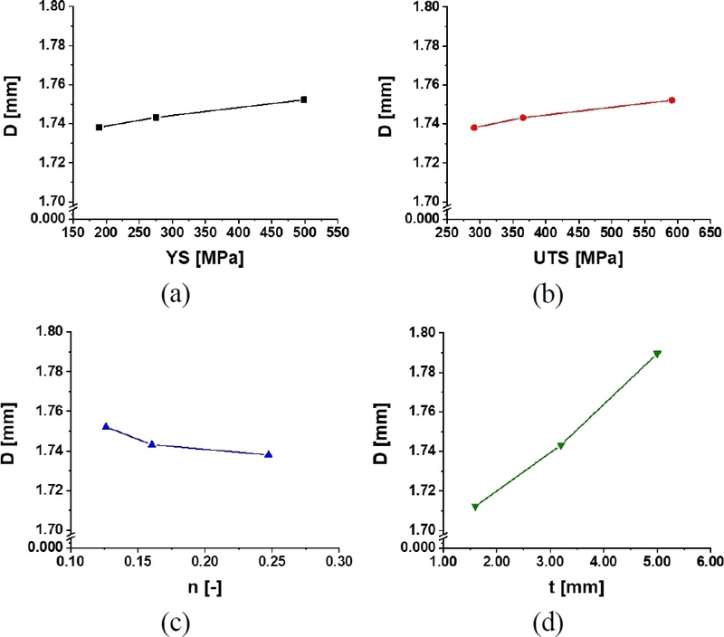 Fig. 13
