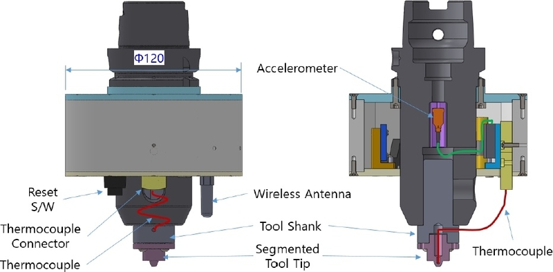 Fig. 2
