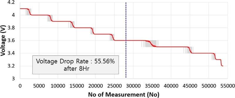 Fig. 6