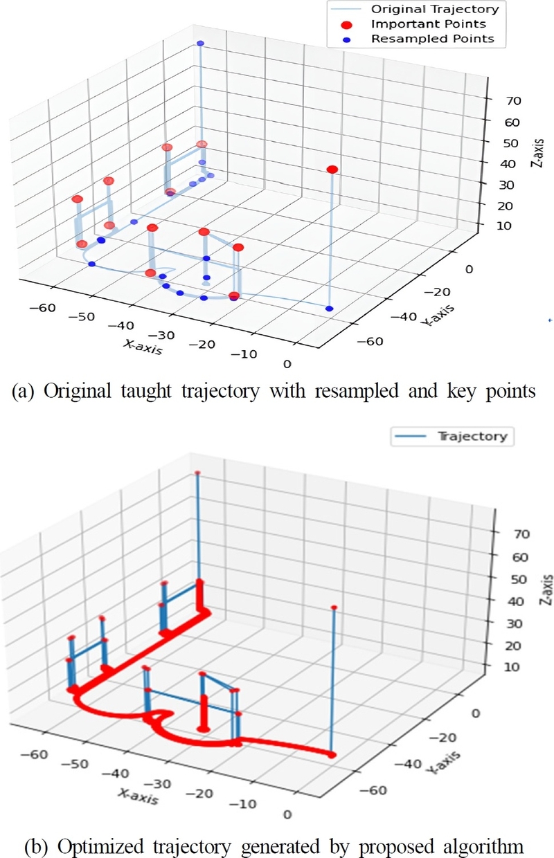Fig. 9