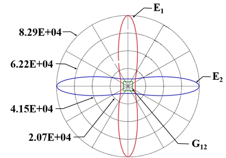 Fig. 5