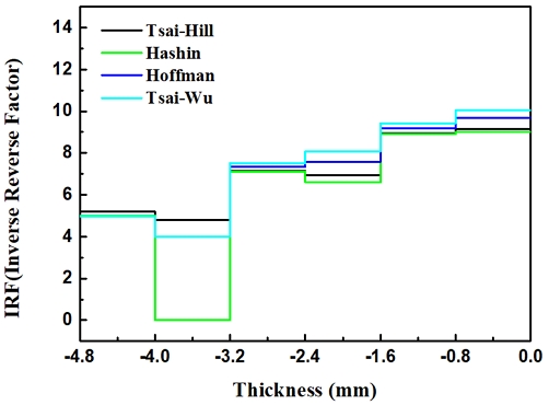 Fig. 10