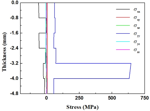 Fig. 11
