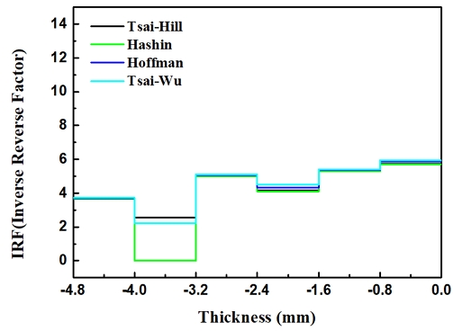 Fig. 12