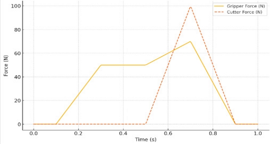 Fig. 9