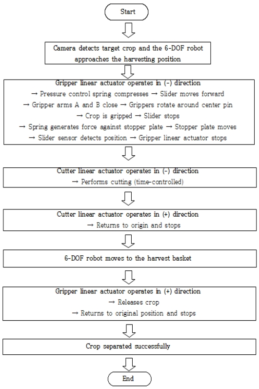 Fig. 16