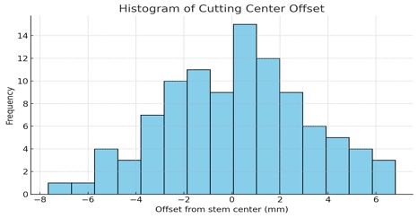 Fig. 19