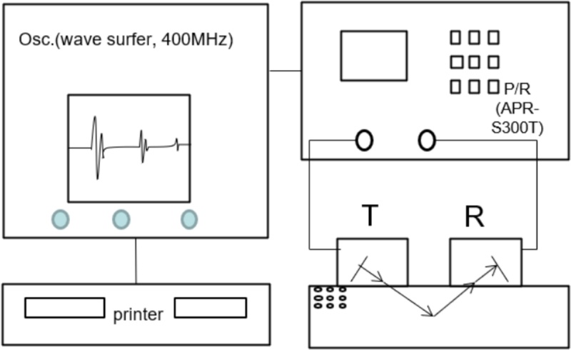 Fig. 3