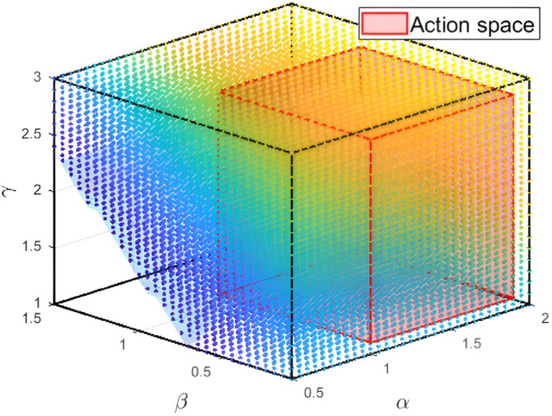 Fig. 3