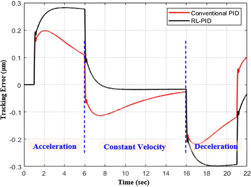Fig. 10