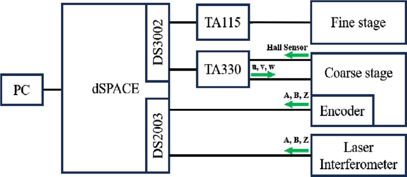 Fig. 11