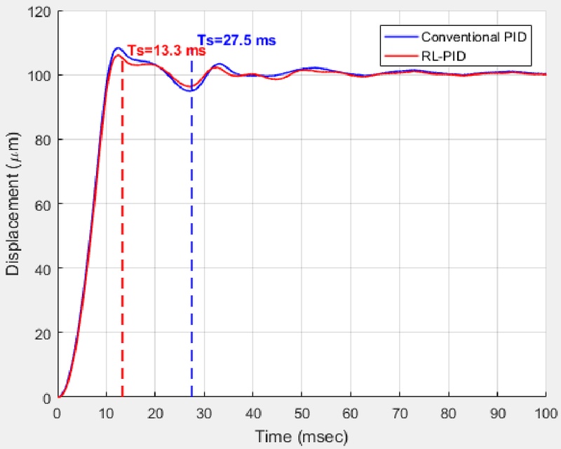Fig. 12