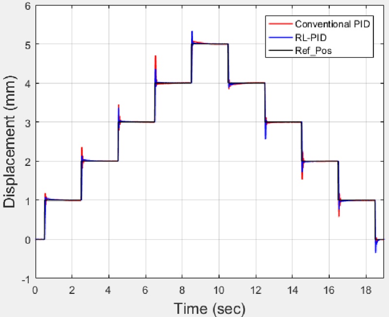 Fig. 13