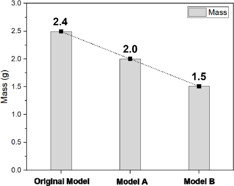 Fig. 9