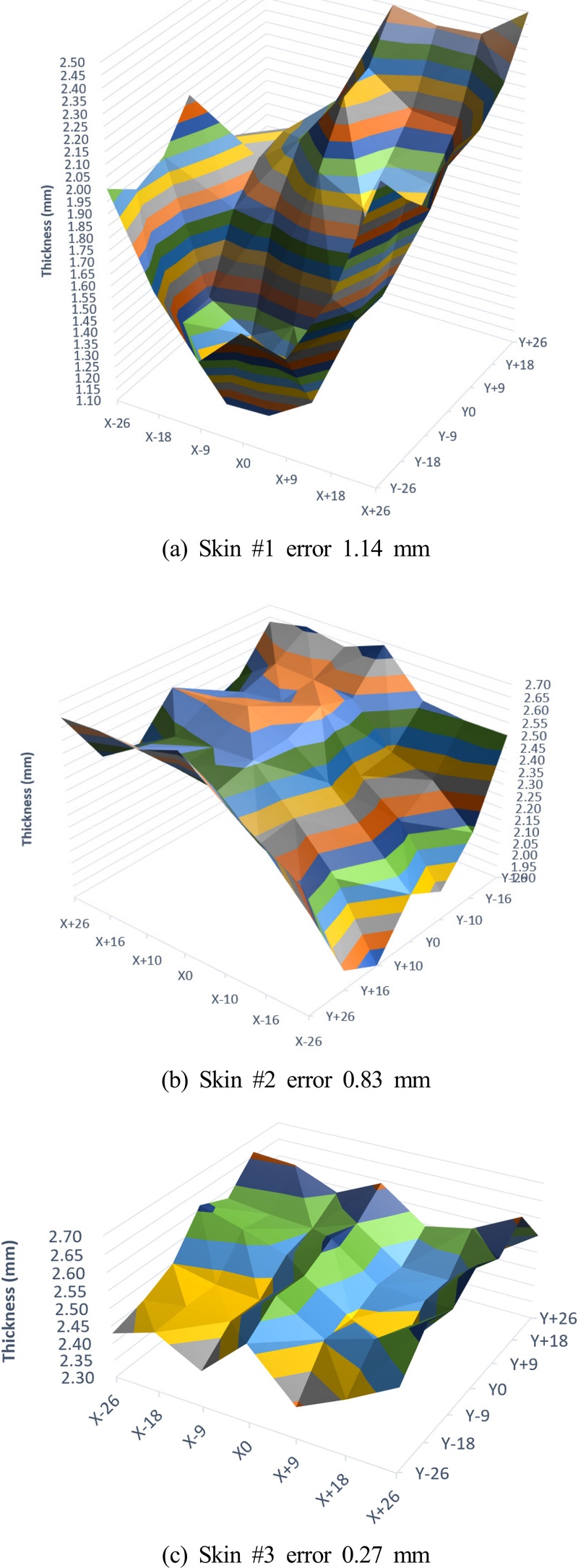 Fig. 6