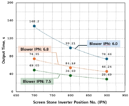 Fig. 22