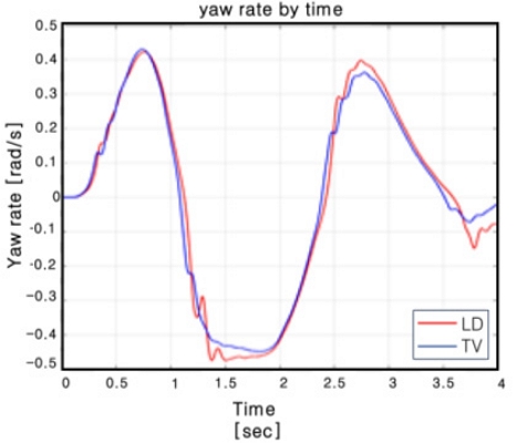 Fig. 11
