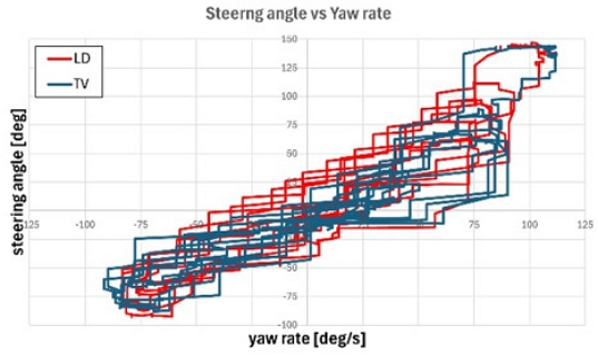 Fig. 14