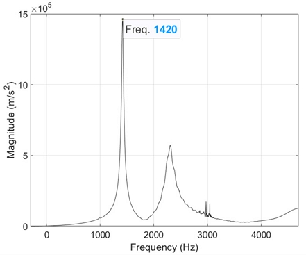 Fig. 8