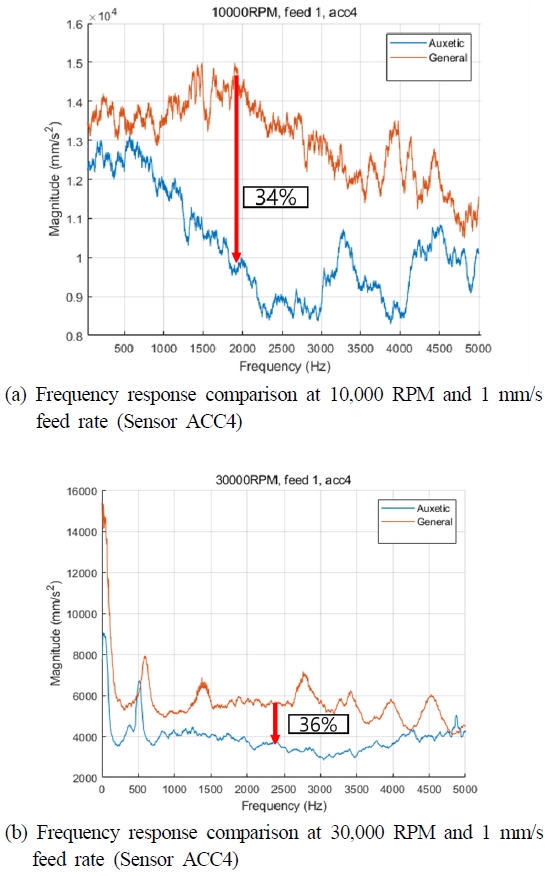 Fig. 12