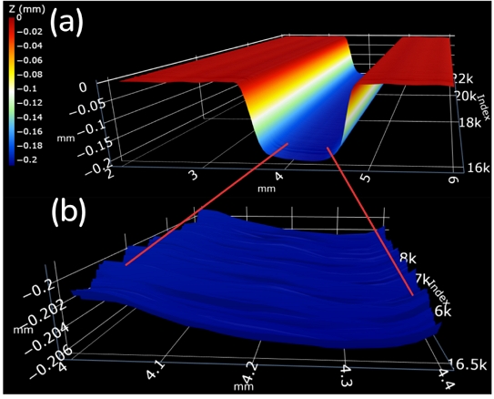 Fig. 7
