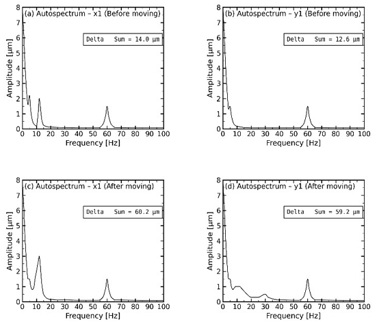 Fig. 8
