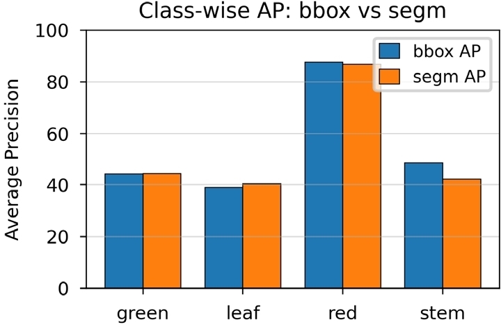 Fig. 9