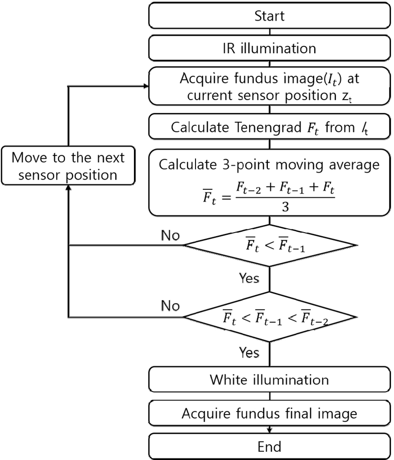 Fig. 11