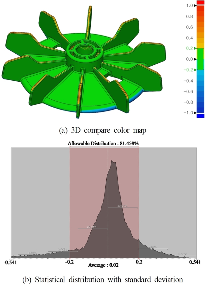 Fig. 11