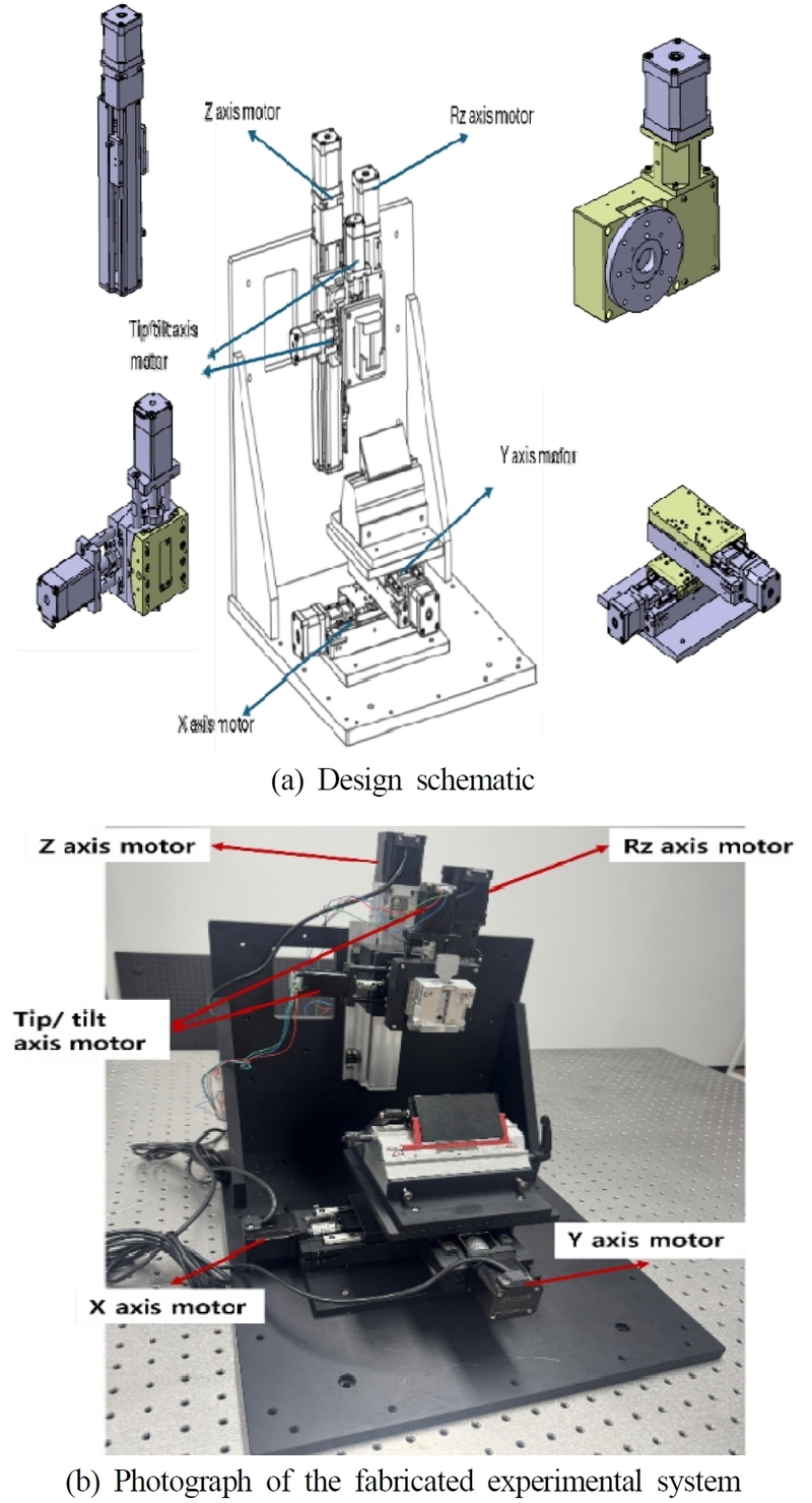 Fig. 1