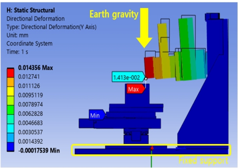 Fig. 3