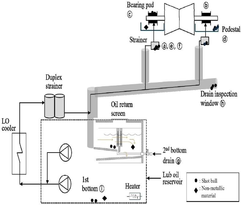 Fig. 8
